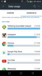 data usage android