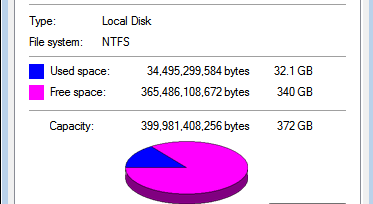 How To Recover Permanently Deleted Files