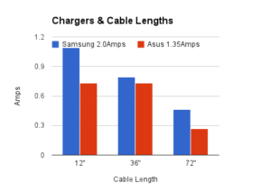 charging cable graph