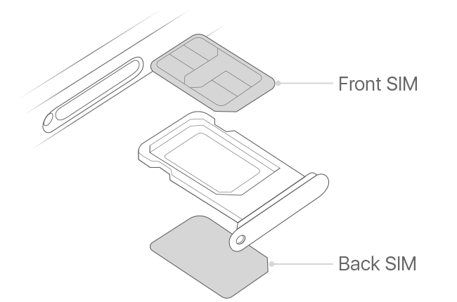 dual sim iphone X and esim explained