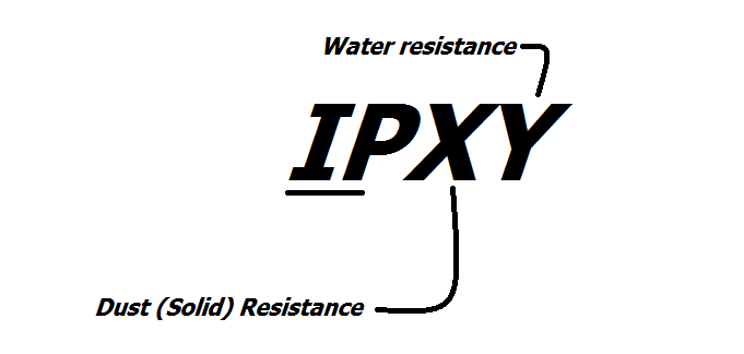 ip67 vs ip68 water resistance explained