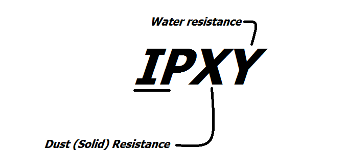 IP67 vs IP68 Water Resistance Ratings Explained!