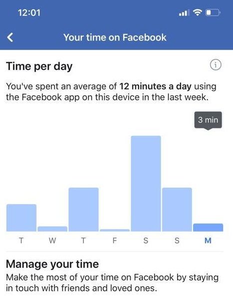 Time On Facebook