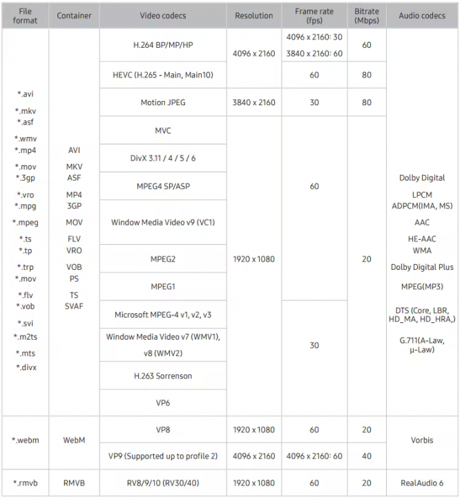 File Formats Supported On Samsung Smart TVs